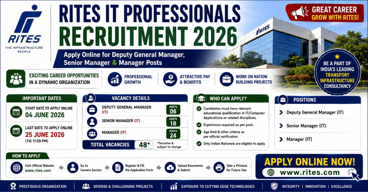 RITES IT Professionals Recruitment 2026 Apply Online